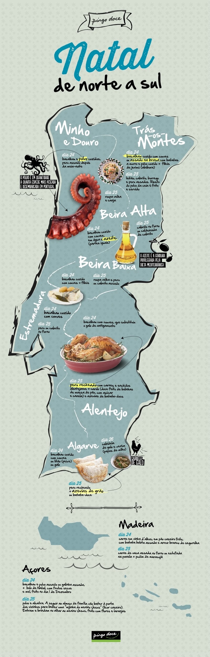 Tradições De Natal Em Portugal Livro De Culinária