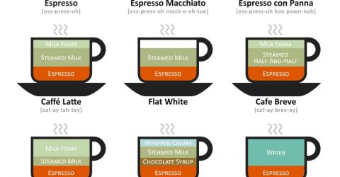 Como-Fazer-Diferentes-Bebidas-com-Cafe