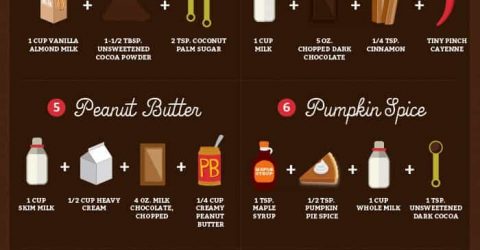 Como-Melhorar-o-teu-Chocolate-Quente