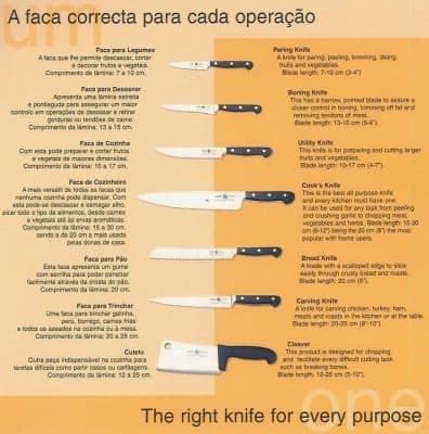 Qual é a Faca Correta na Cozinha
