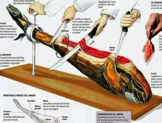Como Cortar Presunto (ES)