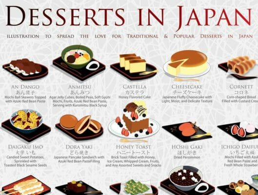 Sobremesas Tradicionais do Japão